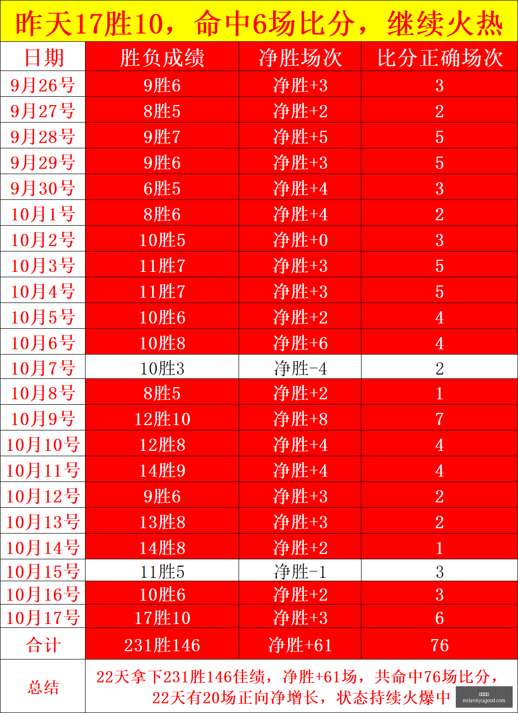 美联储静观,其变,摩根警告美,米兰体育官网,米兰体育赛事直播,米兰体育App,米兰体育下载,米兰体育平台